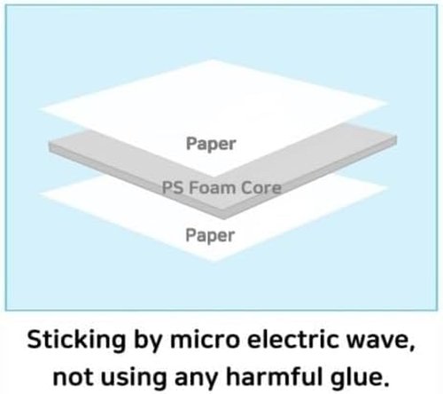 Union Strong Foam Board 24X36 3/16" 5-Pack : Matte Finish High-Density Professional Use, Suitable for Presentations, Signboards, Arts and Crafts, Framing, Display (White, 24 x 36 x 3/16")