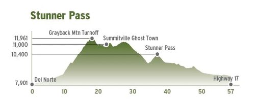 Idaho Adventure Series Map - Discover the Best Dirt Roads in Idaho for Thrilling Exploration