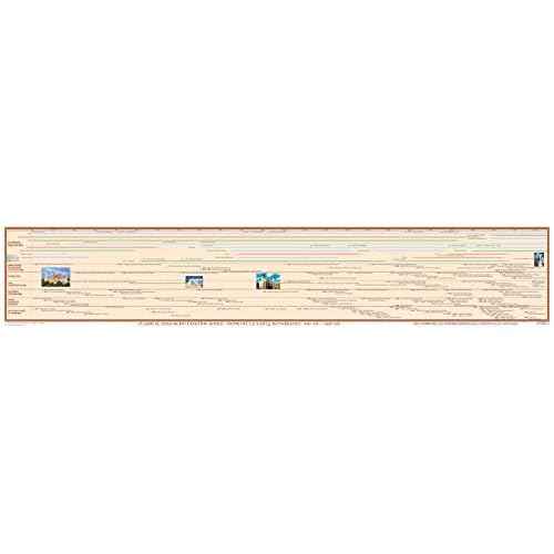 Classical Education Timeline Box Set
