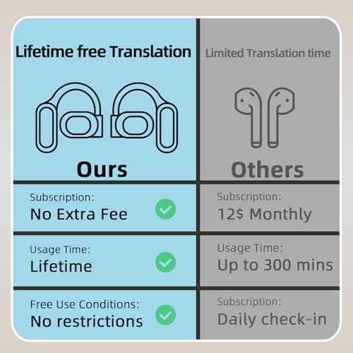 Translation Earbuds Real Time, 144 Language Translator Earbuds 2025 AI Translating Earbud Compatible with iPhone & Android, 4-in-1 Translating Device for Travel, Business, and Learning (Black)