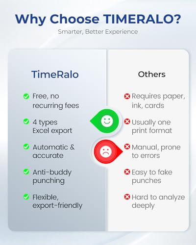 TimeRalo Standalone Employee Time Clock with Fingerprint & PIN, Data Backup