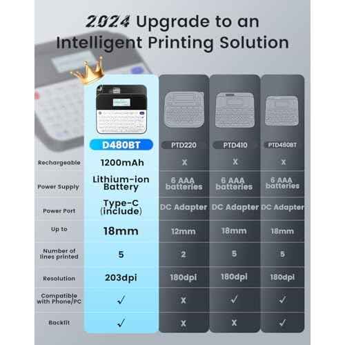 3/4 Inch Label Maker, 18mm Label Maker Machine with-Tape Waterproof, D480BT Bluetooth Rechargeable Keyboard Labeler Large Print, Backlit Screen, Print 9mm 12mm 18mm Label, Home Office Business Use
