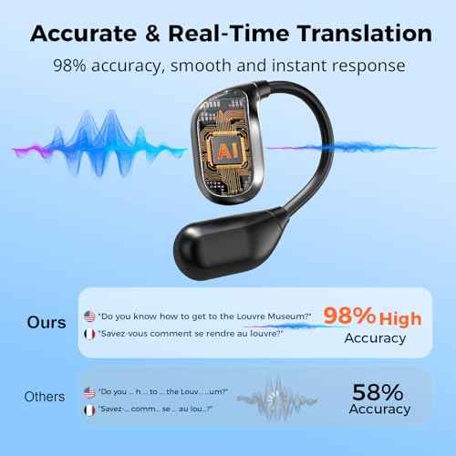 Translation Earbuds Real Time ? 156 Languages Translator Earbuds, Free AI App Assisrant with 4 Smart Modes, Ultra-Light Open Earbud for Travel, Business, Language Learning (Black)
