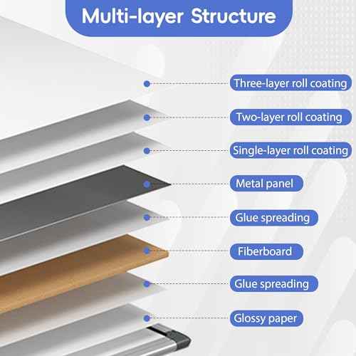 VUSIGN Magnetic Dry Erase White Board for Wall 24"¡¿18"- 1 Eraser, 2 Markers, 4 Magnets, Aluminum Frame Whiteboard for Home, School, Office