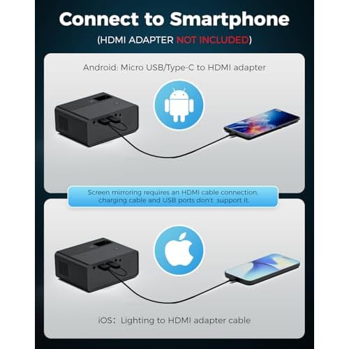 CiBest Mini Projector, 2025 Upgraded Full HD 1080P Support Video Projector, Portable Small Movie Projector, Compatible with iOS/Android/Windows/TV Stick/Box/USB/HDMI