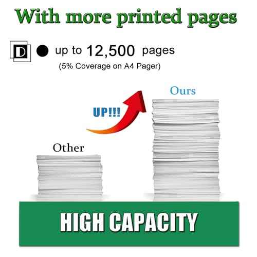 B220Z00 B2236 Imaging Drum Unit Compatible for Lexmark B2236 B220Z00 High Yield Imaging Unit Replacement for Lexmark B2236dw MB2236adwe MB2236adw Printer, 12500 Pages (1-Pack)