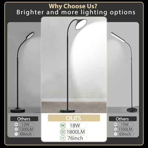 76" LED Floor Lamp, 18W/1800LM Super Bright Reading Standing Lamp,Stepless Dimmable&Adjustable Color Temperature 2700K-6500K w/Remote& Touch Control Lamps for Living Room Bedroom Office Black