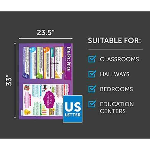 Marketing Decisions Classroom Posters - Set of 6 - Extra Large 33" x 23.5" - Gloss Paper - Business Studies Middle & High School Class Decoration - Wall Charts by Daydream Education.