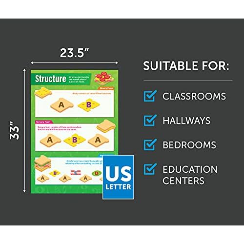 Daydream Education Music Classroom Posters - Set of 5 Musical Elements Posters - EXTRA LARGE - 33.5¡± x 24¡± - Gloss Paper - Band Class Charts