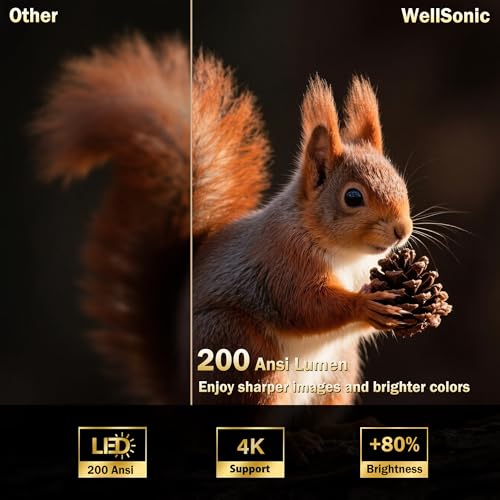 Mini Projector with Wifi and Bluetooth, Build-in Android 14, Portable Projector Outdoor&Ceiling Use, Auto Keystonet&270¡ÆRotatable, 200 Ansi, 4k Home Thearter Movie Projector for HDMI USB