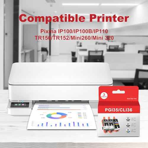 PGI-35 CLI-36 Ink Cartridges Compatible for Canon TR150 Ink Cartridges for 35 36 Ink Cartridge Replacement for Canon PIXMA TR150 TR160 TR152 IP100 IP110 MINI260 MINI320 Printer(2Black,1Color)