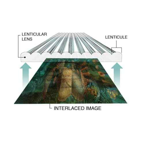 Lenticular Sheet 17"x13" 50LPI Adhesive Back (5 Sheets) Blank Transparent Lenticular Sheet, Portrait, Magic Tricks, 3D/Morph/Zoom/Animation/Flip-Image Printing, Optical Illusion, Invisibility Shield
