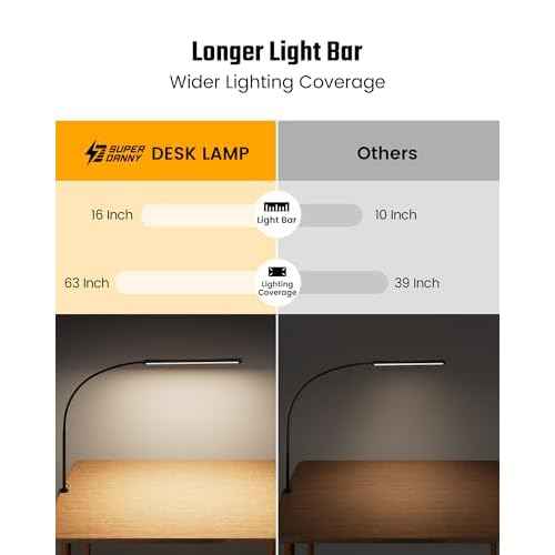 SUPERDANNY Eye-Caring LED Desk Lamp 360¡Æ Flexible Gooseneck Work Lamp with Desk Side Clamp Touch Control 3 Light Colors Smooth Dimming Task Lighting Reading Light for Home Office College Dorm, Black