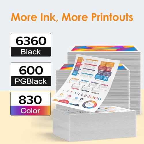 10 Pack 280 281 XXL Ink Cartridges Replacement for Canon PGI-280 281 Cartridge 280XXL 281XXL for Pixma TR8620a TR8620 TR8520 TR8600 TR7520 TS702a TS9520 TS9521C TS6120 TS6220 TS9120 TS6320 TS8220