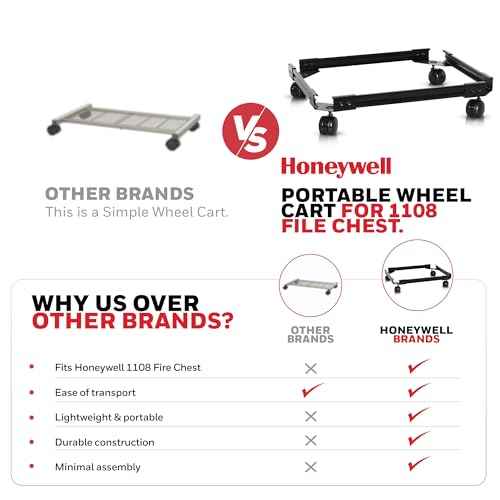 Honeywell Safes & Door Locks - 1108C Wheel Cart for 1108 File Chest, Black
