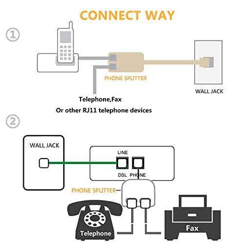 Uvital RJ11 Duplex Wall Jack Adapter Dual Phone Line Splitter Wall Jack Plug 1 to 2 Modular Converter Adapter for Office Home Fax Model Cordless Phone System, White, Wireless (2 Pack)