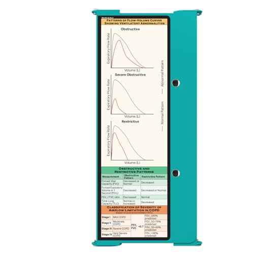 Whitecoat Clipboard¢ç Trifold - Respiratory Therapy Edition (Teal, Trifold)