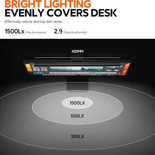 LYMAX Monitor Light Bar: Flat/Curved Screen LED Lights - Eye Caring Desk Lamp with Auto-dimming for Home/Office/Study/Gaming
