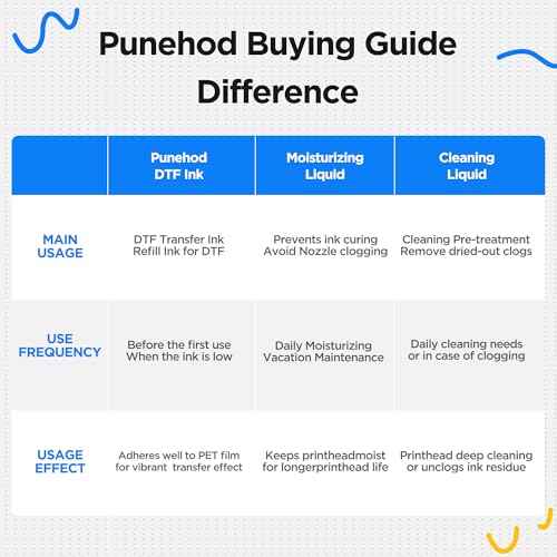 PUNEHOD DTF Printhead Moisturizing Liquid for Printer, Universal Print Head Moisturizer Fluid Refill - 250ML