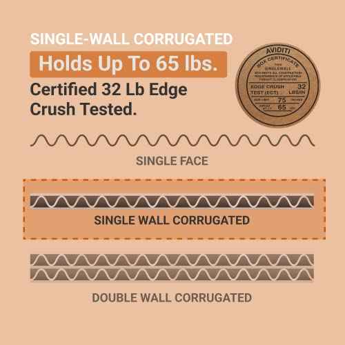 AVIDITI Shipping Boxes Flat 10"L x 10"W x 3"H, 25-Pack | Corrugated Cardboard Box for Moving, Mailing, Packing and Storage 10x10x3
