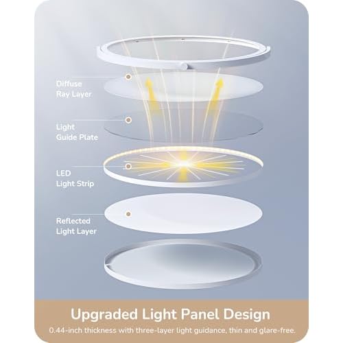 EDISHINE 76" Tall Floor Lamp, 28W 2500LM Bright LED Lights for Living Room, 300¡Æ Flexible Head Modern Torchiere Corner Lamps with Remote, 2700K-6500K Dimmable Standing Lamps for Bedroom, Office, White