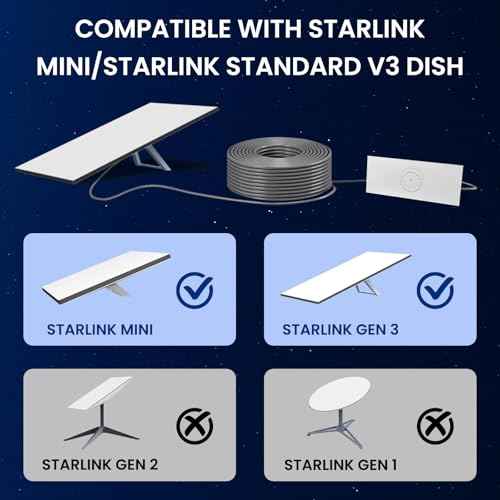 BarBaren for Starlink Cable Gen 3/Mini, 147 FT/45M Starlink Replacement Cable for Gen 3 - Waterproof Gray £¨147 FT/45M£©
