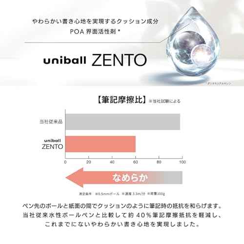 ߲×Ôæçù¶ uniball ZENTO Flow Model Rollerball Pen, Anodized Aluminum Grip, Fine 0.5mm, Water-Based Black Ink, Ultra-Smooth with Reduced Friction, Hematite, UBNZF05.43