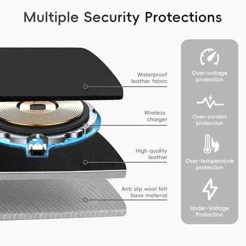 Mouse Pad with Wireless Charging, PU Leather Fast Charging Gaming Mouse Pad, Waterproof Anti-Slip Surface, Easy Clean Office Table Mat, 32L x 16W x 0.15H inches, Black(Right Side Charging Port)
