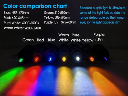 Upwtkim Microsope Light LED Coaxial Illuminator Adjustable Spot Light Pure White 13mm