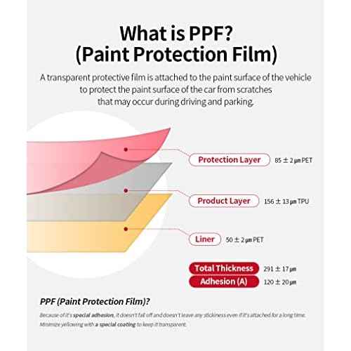 skoko [2 Pack] Full Body Protective Film Compatible with Rolex Oyster Perpetual Date 34mm, Transparent Clear Skin, Full Protector, Anti Scartch, Strong Durability