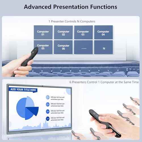 Norwii N76 Rechargeable Presentation clicker, Long Range Presentation Remote, Wireless Presenter, Pointer for PowerPoint Presentations, Slide Control - Green Light+Case