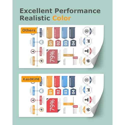 KALOKING 069 High Capacity Toner Cartridge Remanufactured Replacement for Canon 069 069H 4 Pack for imageCLASS MF753Cdw MF751Cdw LBP674Cdw Printer
