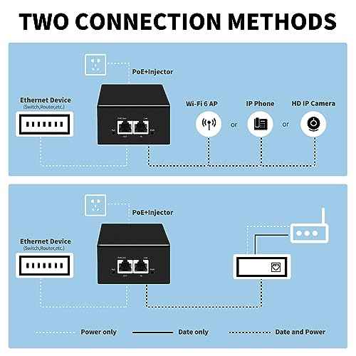 PoE Injector Up to 90w Power Supply, 2.5 Gigabit PoE Adapter for IP Cameras and VoIP Phones Network Distance Up to 328 ft. PoE Power Supply IEEE 802.3af Compliant Plug & Play Desktop UL Certified
