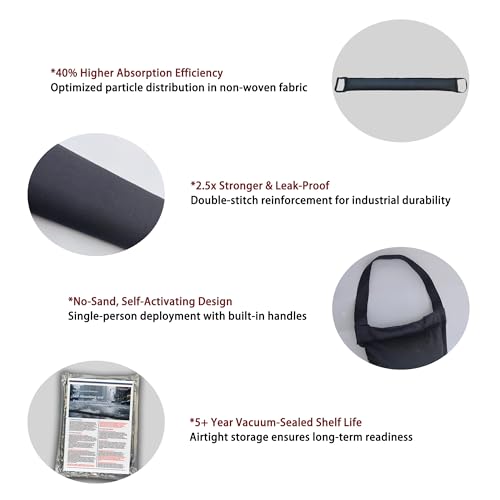Self-Absorbing Reusable Flood Bags with Handles - Evenly Distributed Absorbents, Multiple Lengths - Home/Garage/Commercial Protection (3ft (Pack of 5) - with Handles)