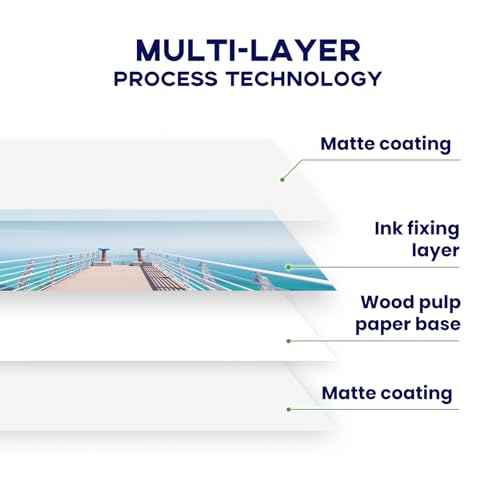 13 x 19 Double Sided Photo Paper Matte, Goefun 200GSM/54LB Inkjet Printer Paper for Posters and Art Prints, 100 Sheets