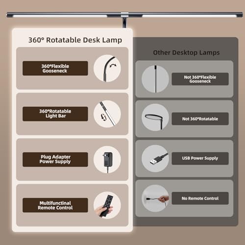 LED Desk Lamps for Home Office, 360¡Æ Rotatable Double Head Desk Light with Clamp, 25 Lighting Modes Gooseneck Monitor Smart Light, 24W Architect Table Lamp for Workbench Drafting Study