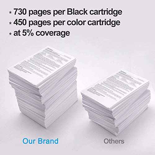 Compatible Ink Cartridges 962 XL Works with OfficeJet Pro 9010 9012 9014 9015 9016 9019 9020 9022 9025 9026 9028 Printers. (Black, Magenta, Cyan, Yellow) (2 Pack (Black))