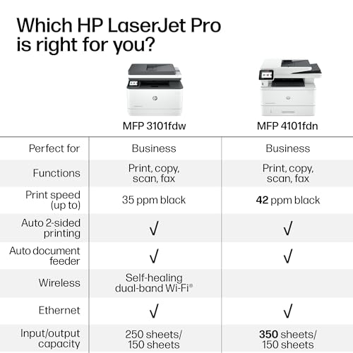 HP LaserJet Pro 3101fdw Monochrome All-in-One Laser Printer for Small Teams