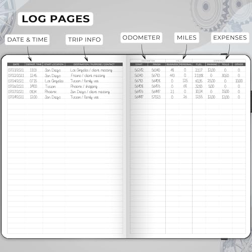 Clever Fox Auto Mileage Log Book, A5 (5.8x8.3in) Black, Pack of 2 – 1,674 Entries