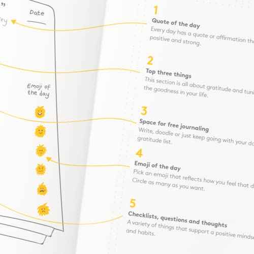 HappyMe - Adult Growth Journal, Wellness Notebook with 180 Pages, Daily Prompts for Gratitude, Positivity, Self-Discovery, Reflection, and Affirmations, Ideal for Ages 18+, in English (US), (Yellow)