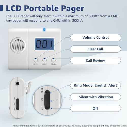 Wireless Caregiver Pager with LCD Number Monitor Alert Tone Silent Mode Compatible with SYNLETT Wireless Nurse Call System Caregivers Nurses Service Staff Must Pair to CMU to Function