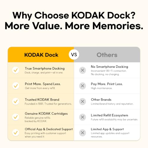 KODAK Dock Plus 4x6 Photo Printer with 50 Sheets - Smartphone Docking & 4PASS Dye Sublimation