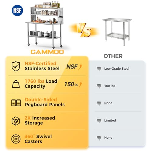 CAMMOO 24x48 NSF Stainless Steel Prep Table with Shelf & Casters - Commercial Kitchen Workbench