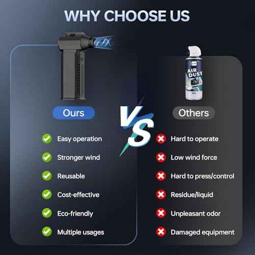 Compressed Air Duster Cordless Dust Blower, 130000RPM Brushless Turbo Fan Handheld Mini Jet Dry Blower for Computer, Keyboard, Car, Home, Outdoor