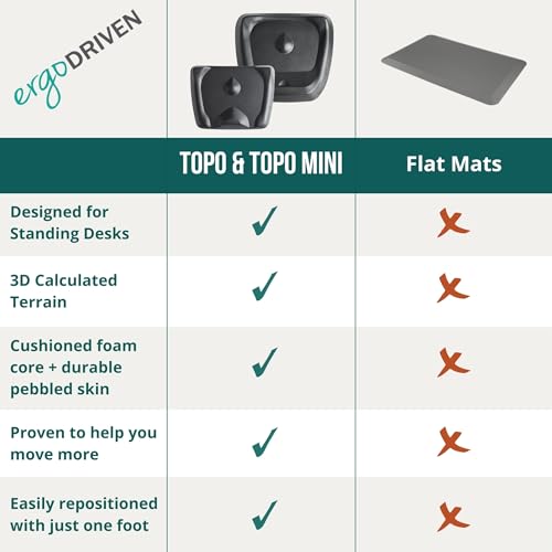 Ergodriven Topo Mini Standing Desk Mat – Obsidian Black, Ultra-Thick Anti-Fatigue Foam