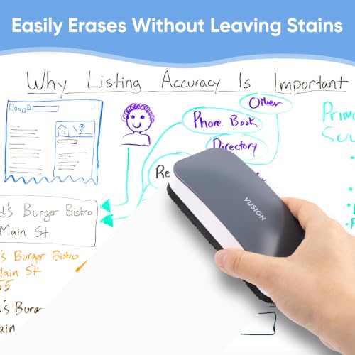 VUSIGN 2 Pack Magnetic Dry Erase Erasers - Office Whiteboard Cleaners Grey