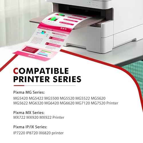 PGI-250XL CLI-251XL 5-Pack Replacement for Canon 250 251 XL Ink Cartridges for PIXMA MX922, MG5420, MG5520, MG5522, MG6320, MG6620, IP7220 Printer (PGBK Black Cyan Magenta Yellow)