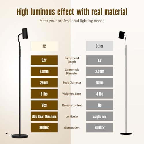 GLOWRIUM LED Floor Reading Lamp, Dual-Side Reading Light with Remote, No Blue Light, No Glare, 5 Color Temperatures, Stepless Dimming, 360¡Æ Rotating Gooseneck Lamp, No Flicker, Uniform Illumination