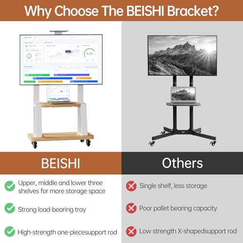 BEISHI Mobile TV Stand on Wheels for 32-75 Inch TVs - White