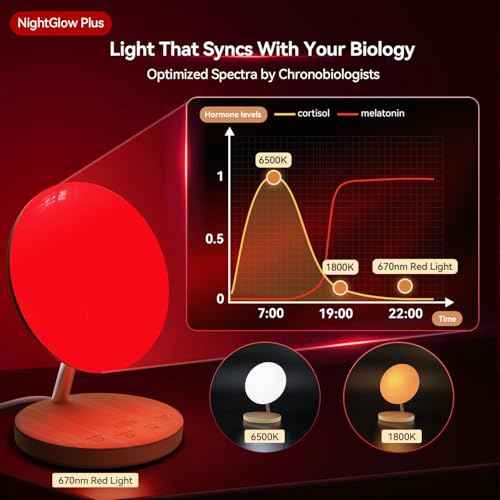 Red Therapy Night Light for Sleep Aid, Baby Nursery & Bedrooms - 670nm Bedside Lamp with Timer/Dimmer, Amber Light & Daylight Modes
